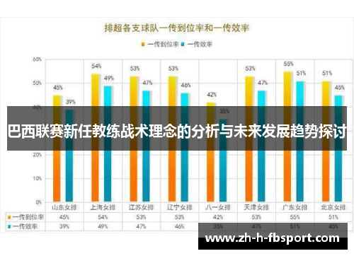 巴西联赛新任教练战术理念的分析与未来发展趋势探讨