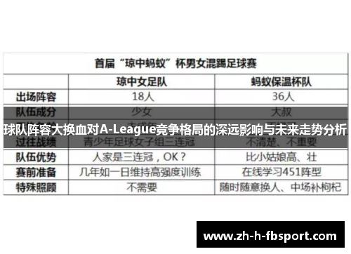球队阵容大换血对A-League竞争格局的深远影响与未来走势分析