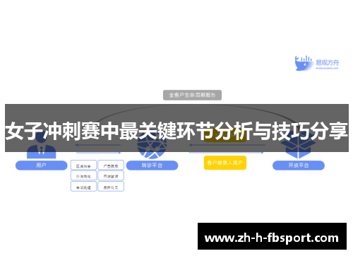女子冲刺赛中最关键环节分析与技巧分享