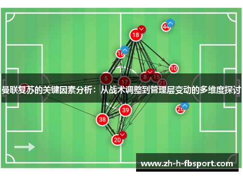 曼联复苏的关键因素分析：从战术调整到管理层变动的多维度探讨