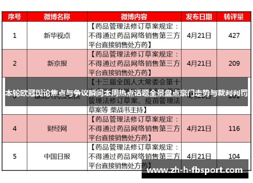 本轮欧冠舆论焦点与争议瞬间本周热点话题全景盘点豪门走势与裁判判罚