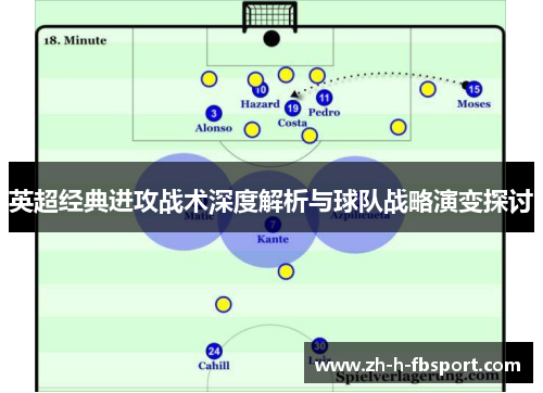 英超经典进攻战术深度解析与球队战略演变探讨